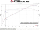 aFe POWER Momentum GT Pro 5R Intake System 19-22 Chevrolet Blazer V6-3.6L aFe Cold Air Intakes  AXOPROS