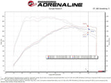 aFe POWER Momentum GT Pro 5R Media Intake System 14-15 Ford Fiesta ST L4-1.6L (t) aFe Cold Air Intakes  AXOPROS