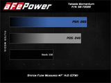 aFe POWER Momentum GT Pro 5R Media Intake System 14-15 Ford Fiesta ST L4-1.6L (t) aFe Cold Air Intakes  AXOPROS