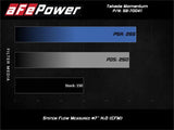 aFe POWER Momentum GT Pro 5R Media Intake System 16-19 Ford Fiesta ST L4-1.6L (t) aFe Cold Air Intakes  AXOPROS