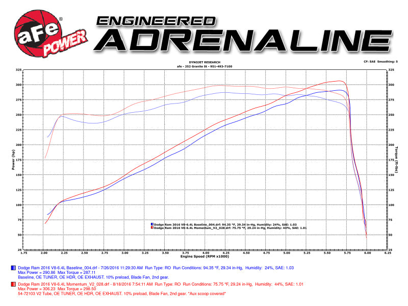 aFe Power Momentum GT Pro Dry S Cold Air Intake 14-16 Dodge Ram 2500 V8-6.4L Hemi aFe Cold Air Intakes  AXOPROS