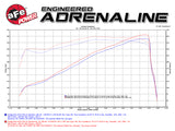 aFe Power Momentum GT Pro Dry S Cold Air Intake 14-16 Dodge Ram 2500 V8-6.4L Hemi aFe Cold Air Intakes  AXOPROS
