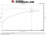 aFe POWER Momentum GT Pro Dry S Intake System 17-21 Alfa Romeo Giulia L4-2.0L (t) aFe Cold Air Intakes  AXOPROS