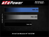 aFe POWER Momentum GT Pro Dry S Intake System 17-21 Alfa Romeo Giulia L4-2.0L (t) aFe Cold Air Intakes  AXOPROS
