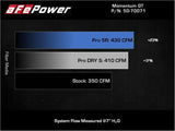 aFe POWER Momentum GT Pro Dry S Intake System 19-22 Chevrolet Blazer V6-3.6L aFe Cold Air Intakes  AXOPROS