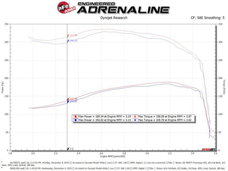 aFe POWER Momentum HD Cold Air Intake System w/ Pro 10R Media 94-97 Ford Powerstroke 7.3L aFe Cold Air Intakes  AXOPROS