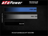 aFe POWER Momentum HD Cold Air Intake System w/ Pro Dry S Media 94-97 Ford Powerstroke 7.3L aFe Cold Air Intakes  AXOPROS