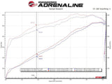 aFe Power Twisted Steel 304SS Shorty Header 19-21 Ram 2500/3500 V8-6.4L aFe Headers & Manifolds  AXOPROS