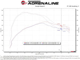 Rapid Induction Cold Air Intake System w/Pro 5R Filter 19-20 Ford Edge V6 2.7L (tt) aFe Cold Air Intakes  AXOPROS