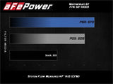 Rapid Induction Cold Air Intake System w/Pro 5R Filter 19-20 Ford Edge V6 2.7L (tt) aFe Cold Air Intakes  AXOPROS
