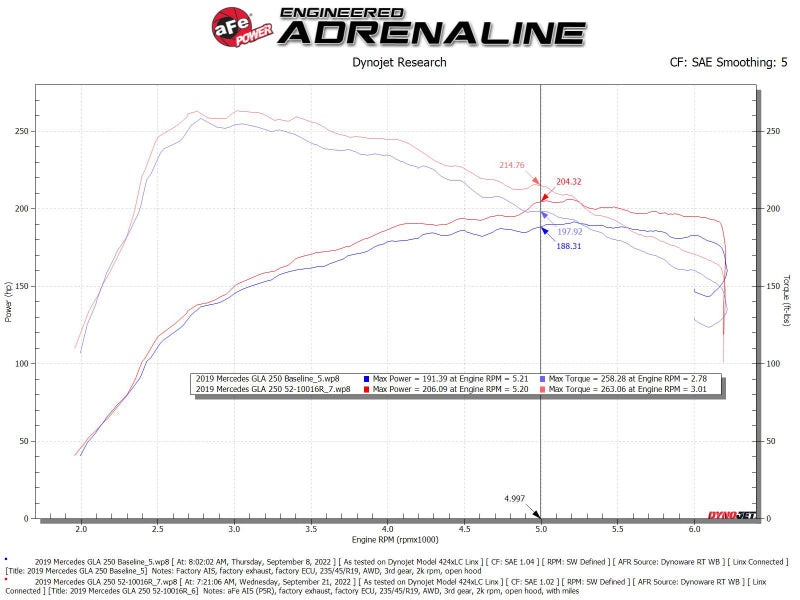 aFe Rapid Induction Pro 5R Cold Air Intake System 14-19 Mercedes-Benz CLA250 L4-2.0L (t) aFe Cold Air Intakes  AXOPROS