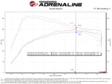 aFe Rapid Induction Pro 5R Cold Air Intake System 14-19 Mercedes-Benz CLA250 L4-2.0L (t) aFe Cold Air Intakes  AXOPROS