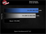 aFe Rapid Induction Pro 5R Cold Air Intake System 14-19 Mercedes-Benz CLA250 L4-2.0L (t) aFe Cold Air Intakes  AXOPROS