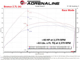 aFe Scorcher Blue Module 2021 Ford F-150 V6-2.7L (tt)/3.5L (tt) aFe In-Line Modules  AXOPROS