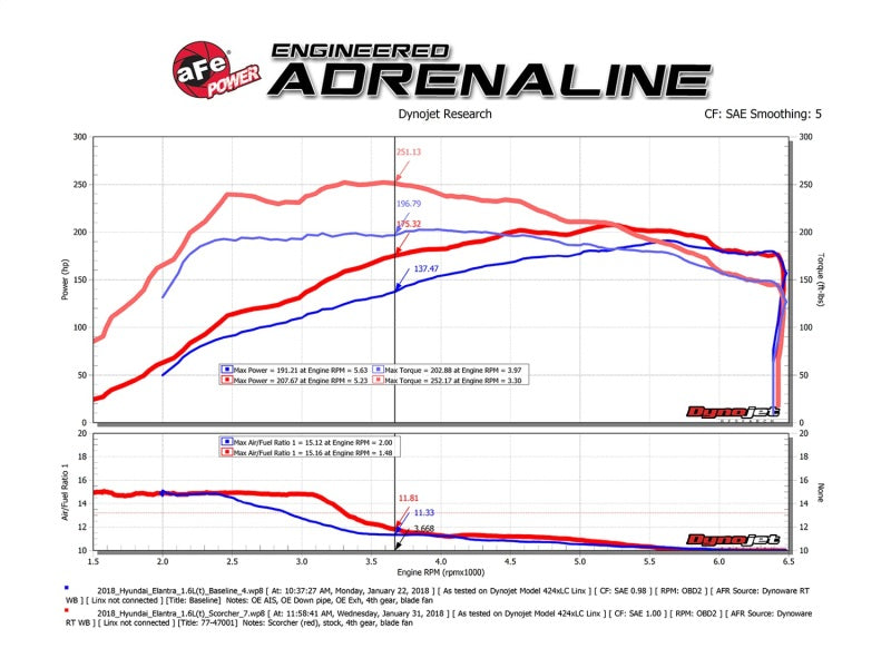 aFe Scorcher GT Module 17-18 Hyundai Elantra Sport 1.6L Turbo aFe In-Line Modules  AXOPROS