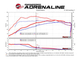 aFe Scorcher GT Module 17-18 Hyundai Elantra Sport 1.6L Turbo aFe In-Line Modules  AXOPROS