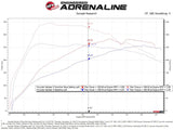 aFe Scorcher GT Module 19-20 Hyundai Veloster N 2.0L Turbo aFe In-Line Modules  AXOPROS