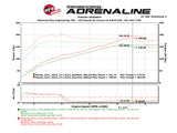 aFe Scorcher Module 16-17 Honda Civic I4-1.5L (t) aFe In-Line Modules  AXOPROS