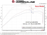 aFe Scorcher Module 22-23 Ford Bronco Raptor V6 3.0L aFe In-Line Modules  AXOPROS