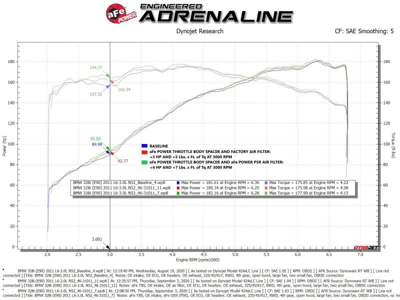 aFe Silver Bullet Throttle Body Spacer 07-13 BMW 328i (E90/E91/E92/E93) L6-3.0L N52 aFe Throttle Body Spacers  AXOPROS
