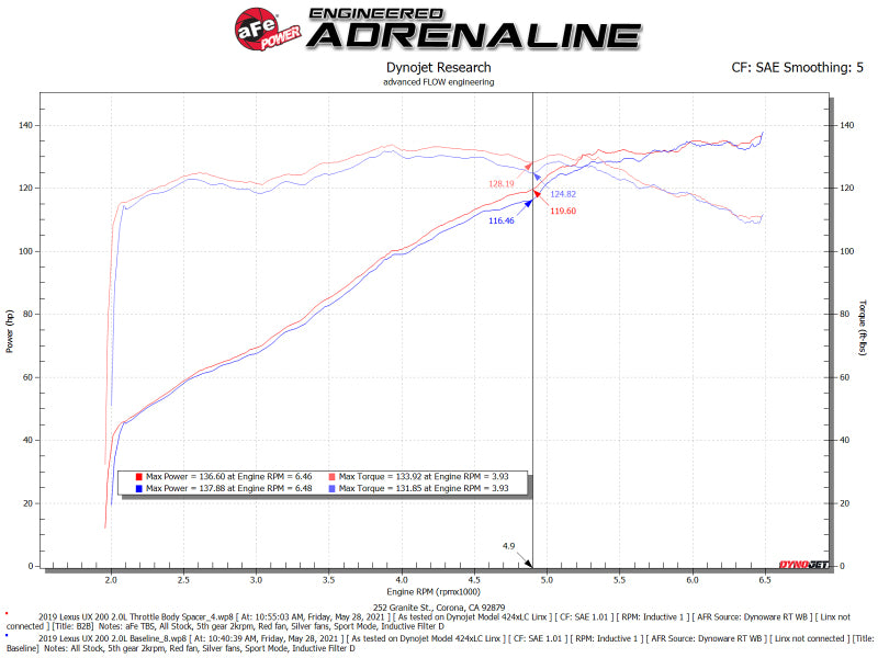 aFe Silver Bullet Throttle Body Spacer 19-21 Toyota Corolla L4 2.0L - Black aFe Throttle Body Spacers  AXOPROS