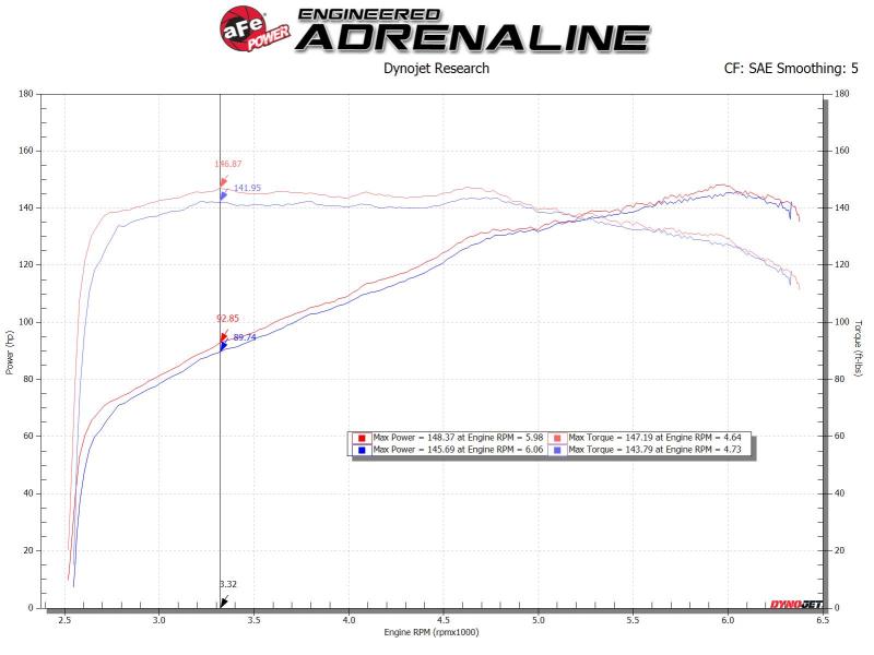 aFe Silver Bullet Throttle Body Spacers TBS Mazda Miata ND 16-19 L4-2.0L aFe Throttle Body Spacers  AXOPROS
