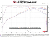 aFe Takeda Hyundai Elantra N 22-23 L4-2.0L (t) 3in 304 SS Cat-Back Exhaust w/ Black Tips - AXOPROS