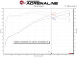 aFe Takeda Intakes Stage-2 AIS w/ Pro 5R Media Toyota C-HR 17-20 L4-2.0L aFe Cold Air Intakes  AXOPROS