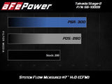 aFe Takeda Intakes Stage-2 PDS AIS 14-18 Mazda 3 I4-2.5L aFe Cold Air Intakes  AXOPROS