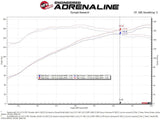 aFe Takeda Intakes Stage-2 PDS AIS 14-18 Mazda 3 I4-2.5L aFe Cold Air Intakes  AXOPROS
