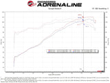 aFe Takeda Momentum Pro 5R Cold Air Intake System 14-19 Ford Fiesta L4-1.6L aFe Cold Air Intakes  AXOPROS