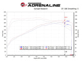 aFe Takeda Momentum Pro 5R Cold Air Intake System 17-20 Hyundai Elantra Sport L4-1.6L (t) aFe Cold Air Intakes  AXOPROS