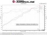 aFe Takeda Momentum Pro 5R Cold Air Intake System 20-22 Kia Telluride / Hyundai Palisade V6 3.8L aFe Cold Air Intakes  AXOPROS