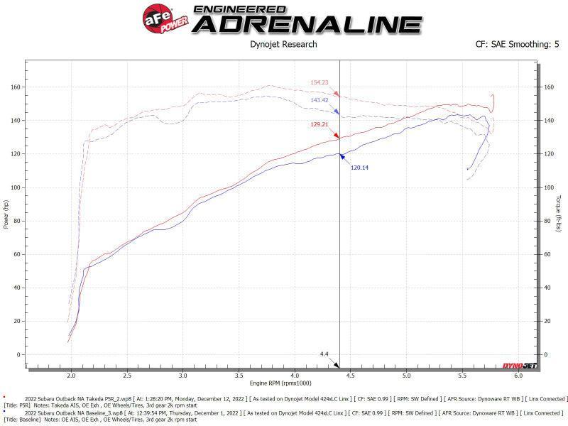 aFe Takeda Momentum Pro 5R Cold Air Intake System 20-22 Subaru Outback H4-2.5L aFe Cold Air Intakes  AXOPROS