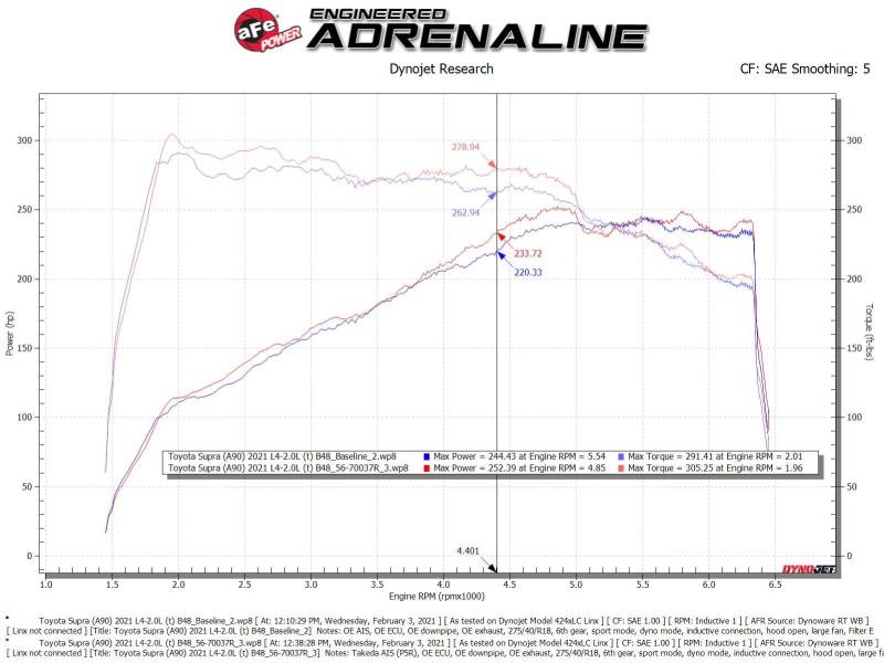 aFe Takeda Momentum Pro 5R Cold Air Intake System 2021 Toyota Supra L4 2.0L Turbo aFe Cold Air Intakes  AXOPROS