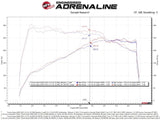 aFe Takeda Momentum Pro 5R Cold Air Intake System 2021 Toyota Supra L4 2.0L Turbo aFe Cold Air Intakes  AXOPROS