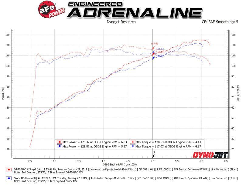 aFe Takeda Momentum Pro DRY S Cold Air Intake System 18-19 Subaru Crosstrek H4 2.0L aFe Cold Air Intakes  AXOPROS