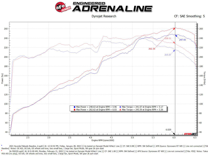 aFe Takeda Momentum Pro Dry S Cold Air Intake System 20-22 Kia Telluride / Hyundai Palisade V6 3.8L - AXOPROS