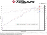 aFe Takeda Momentum Pro Dry S Cold Air Intake System 20-22 Kia Telluride / Hyundai Palisade V6 3.8L - AXOPROS