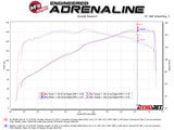 aFe Takeda Stage-2 Pro 5R CAIS 16-19 Mazda MX-5 Miata (ND) 2.0L aFe Cold Air Intakes  AXOPROS