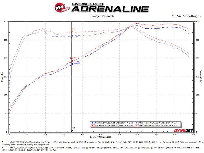 aFe Takeda Stage-2 Pro 5R Cold Air Intake System 16-19 Infinity Q50/Q60 V6-3.0L (tt) aFe Cold Air Intakes  AXOPROS
