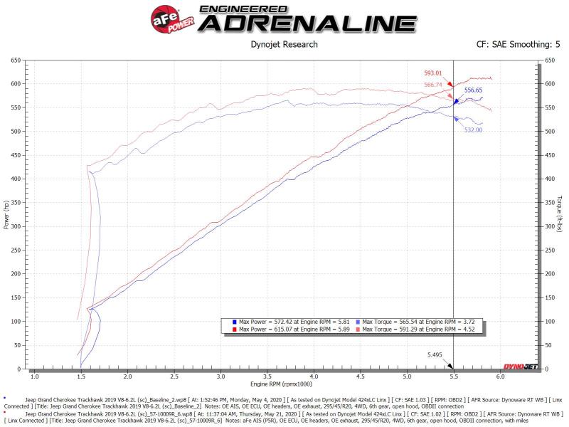 aFe Track Series Carbon Fiber Pro 5R AIS - 19-20 Jeep Grand Cherokee Trackhawk 6.2L aFe Cold Air Intakes  AXOPROS