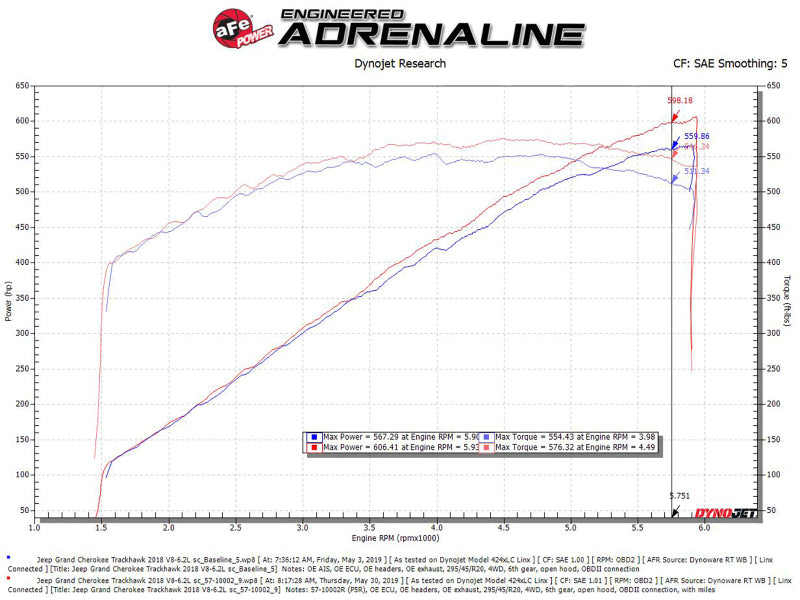 aFe Track Series Carbon Fiber Pro 5R AIS - 2018 Jeep Grand Cherokee Trackhawk (WK2) V8-6.2L(SC) aFe Cold Air Intakes  AXOPROS