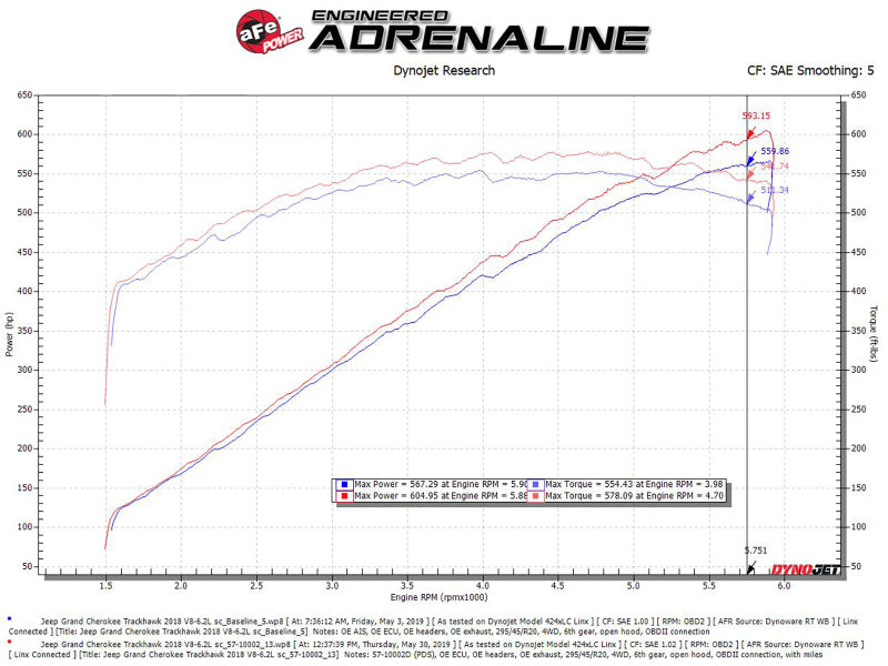 aFe Track Series Carbon Fiber Pro Dry S AIS - 2018 Jeep Grand Cherokee Trackhawk (WK2) V8-6.2L(SC) aFe Cold Air Intakes  AXOPROS