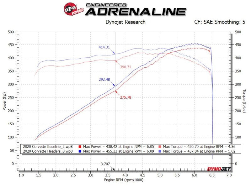 aFe Twisted 304SS Header 2020 Chevy Corvette (C8) 6.2L V8 - Titanium Ceramic Coated aFe Headers & Manifolds  AXOPROS