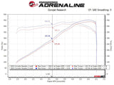 aFe Twisted 304SS Header 2020 Chevy Corvette (C8) 6.2L V8 - Titanium Ceramic Coated aFe Headers & Manifolds  AXOPROS