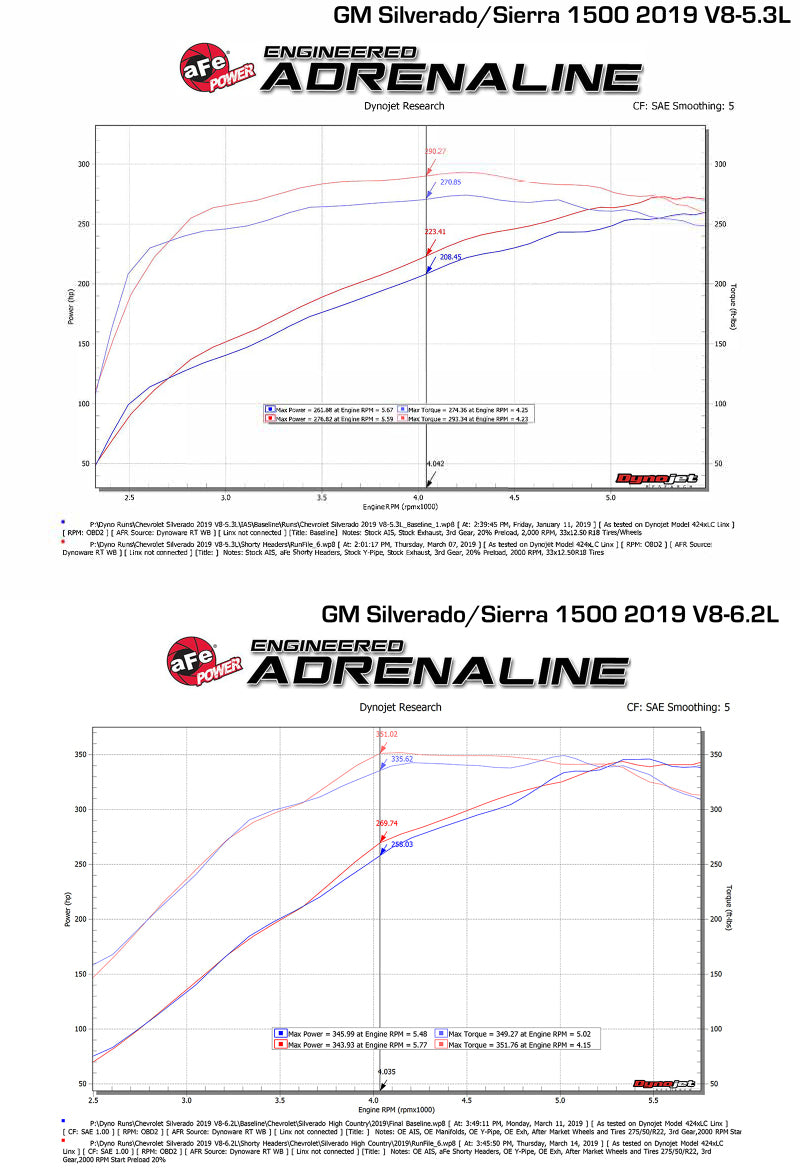 aFe Twisted Steel 1-3/4in 304SS Shorty Headers 2019 GM Silverado / Sierra 1500 V8-5.3L/6.2L aFe Headers & Manifolds  AXOPROS