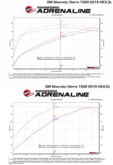 aFe Twisted Steel 1-3/4in 304SS Shorty Headers 2019 GM Silverado / Sierra 1500 V8-5.3L/6.2L aFe Headers & Manifolds  AXOPROS