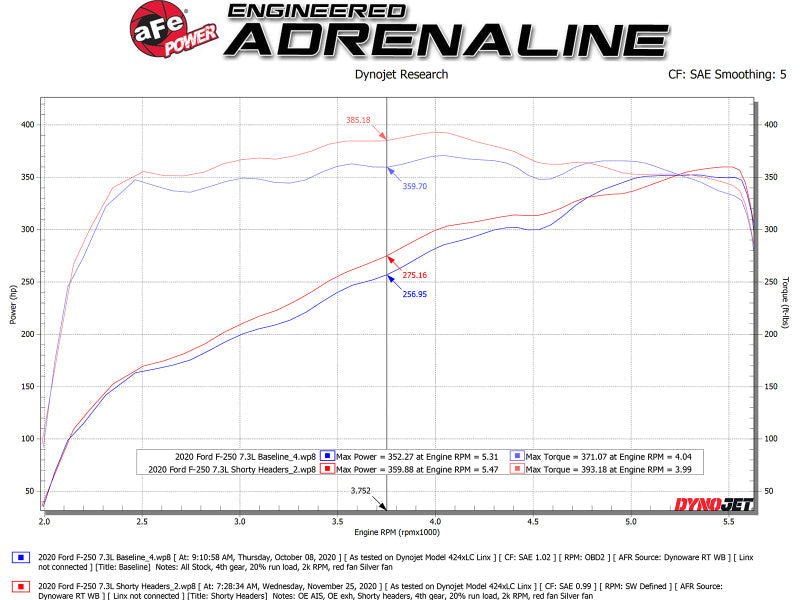 aFe Twisted Steel 1-7/8in 304 SS Headers 20-21 Ford F-250/F-350 V8-7.3L aFe Headers & Manifolds  AXOPROS
