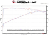 aFe Twisted Steel 11-21 Jeep Grand Cherokee (WK2) 5.7L V8 Headers - Titanium (Ceramic Coated) aFe Headers & Manifolds  AXOPROS